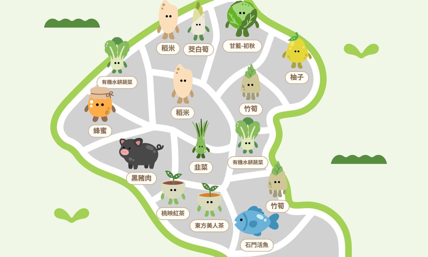 農知島的分區地圖：稻米、竹筍、黑豬肉、石門活魚等作物角色，各自站在自己的產地上