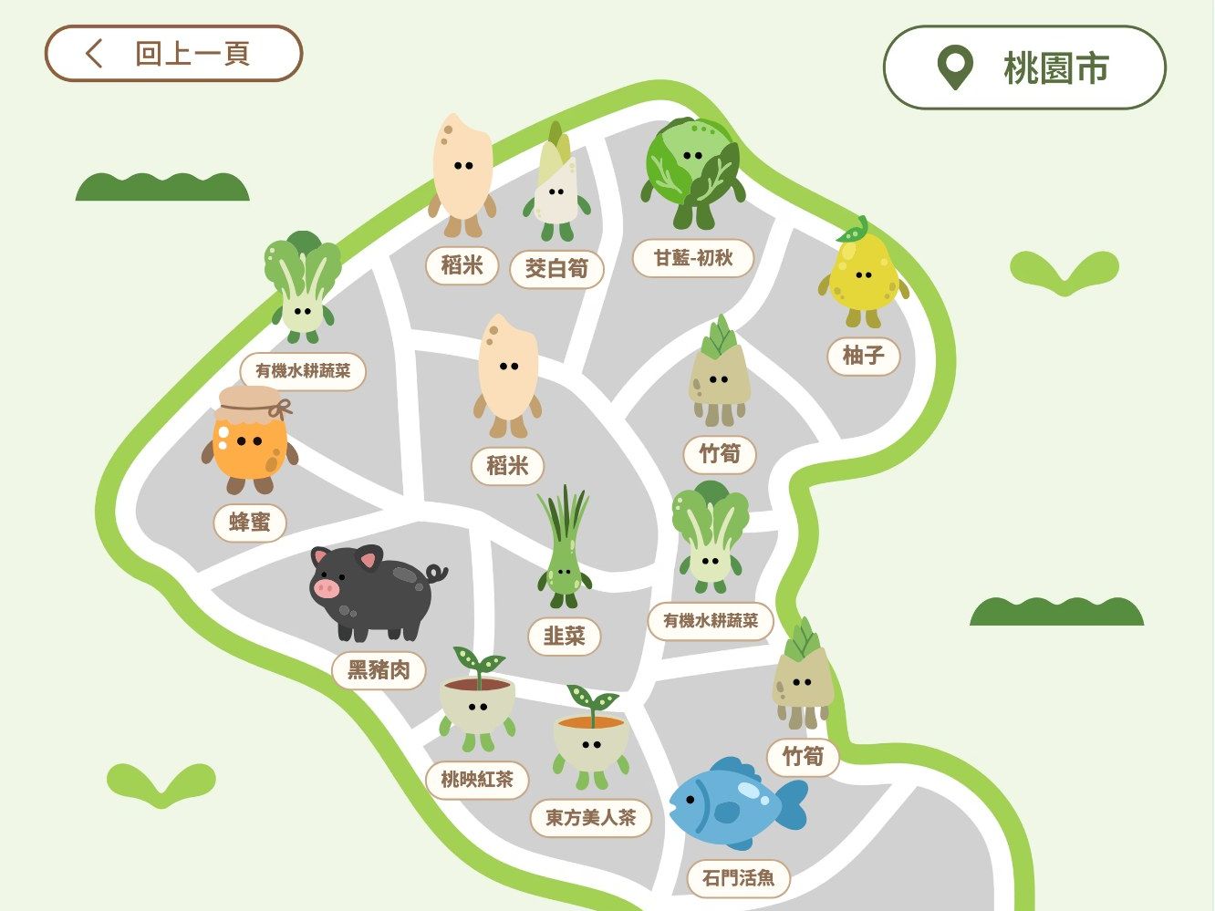 桃園市分區地圖：稻米、茭白筍、甘藍、柚子、蜂蜜、黑豬肉、韭菜、兩種茶與石門活魚等角色，各自站在所屬的區域上