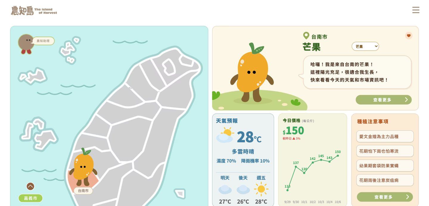 農知島首頁：台灣地圖上，台南站著一隻芒果角色；右側是芒果的問候語、天氣預報、近一週的價格走勢和種植注意事項