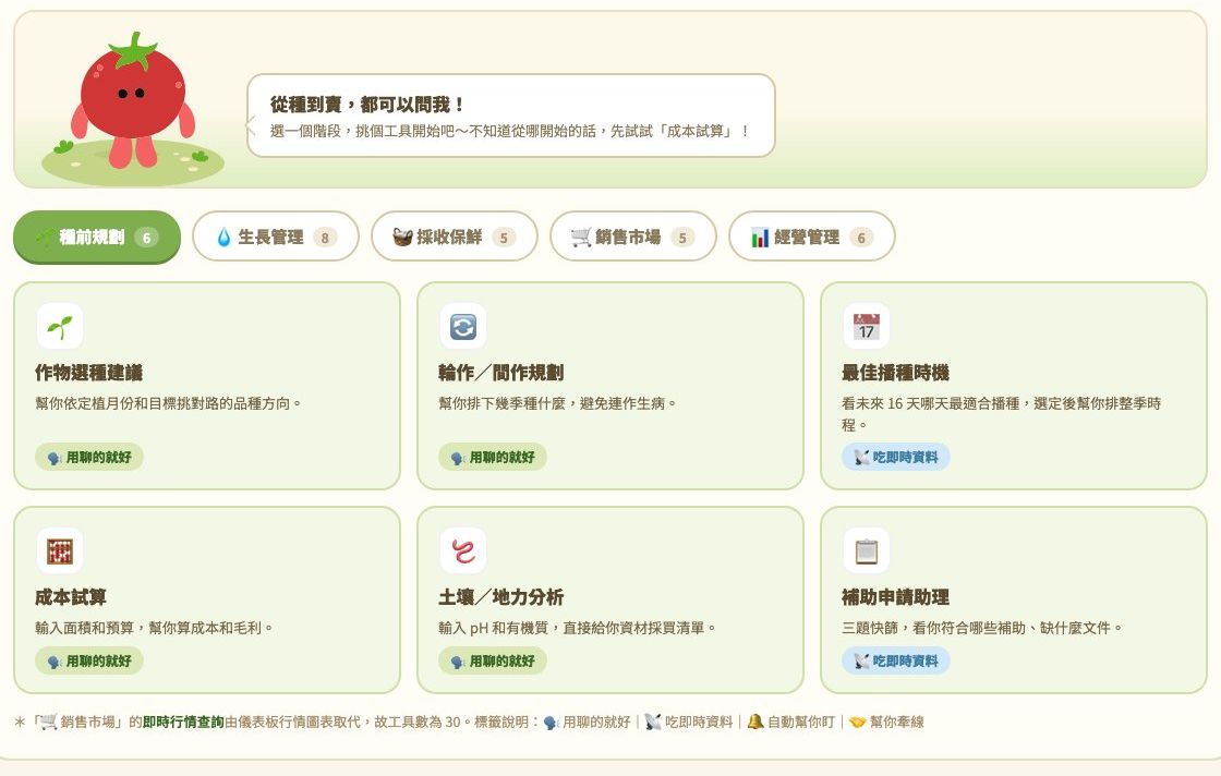 小農工具箱：番茄角色打招呼，下方是五個階段分頁，以及作物選種、輪作規劃、最佳播種時機、成本試算等工具卡